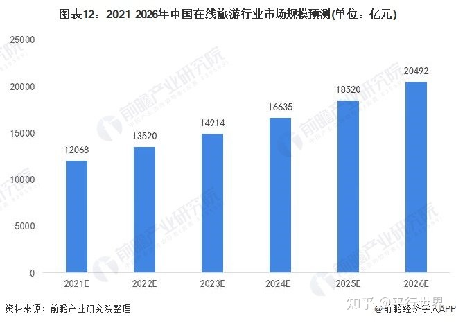 OTA平台竞品分析，带你看看“机票盲盒”背后的逻辑